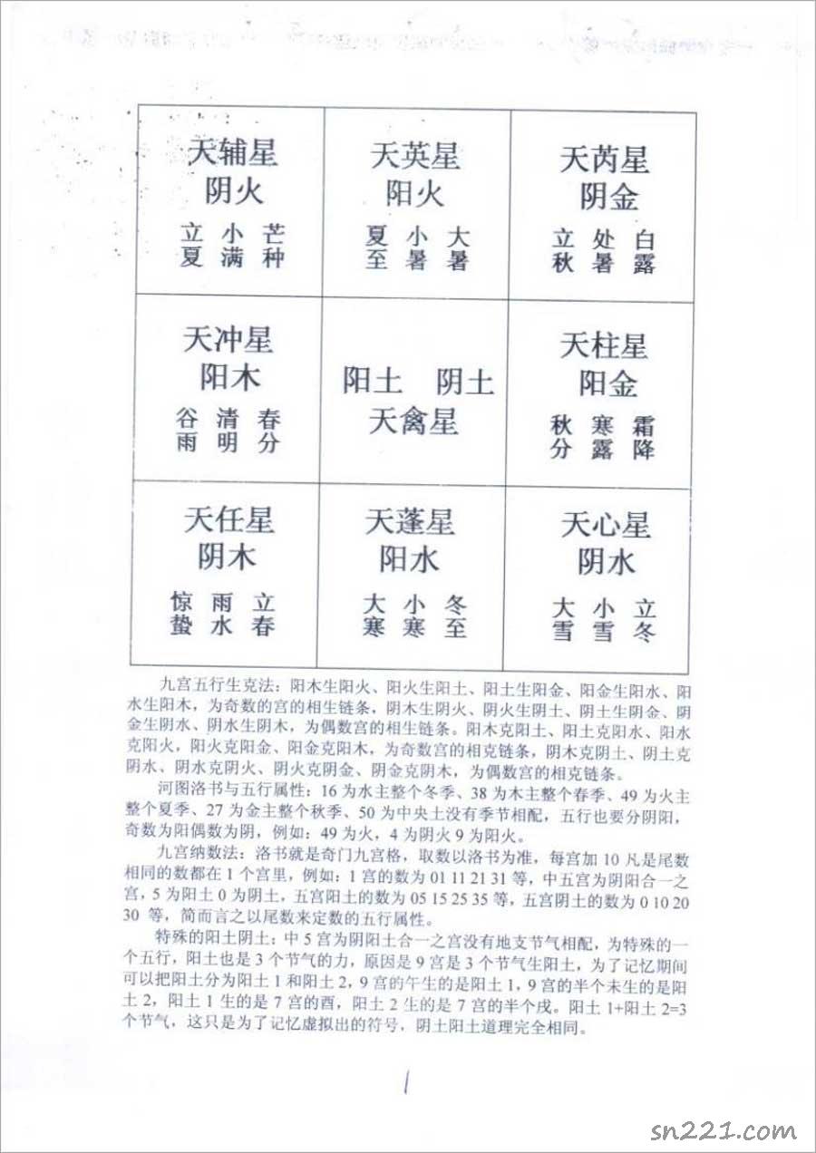 王偉光-2016版奇門測彩票函授教材50頁.pdf
